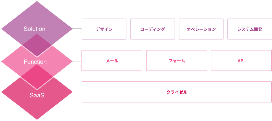 サービスイメージ（アイモス）