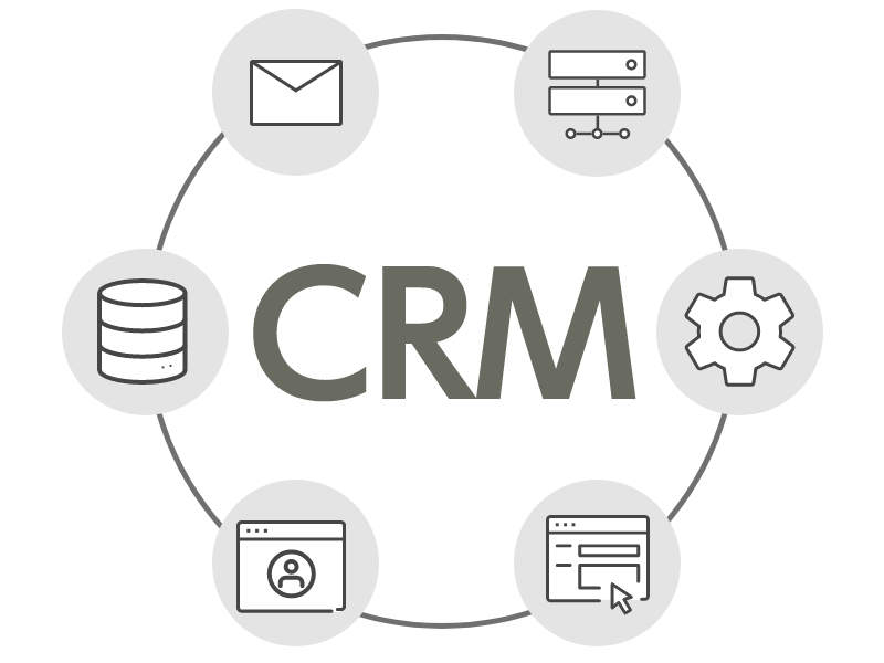 CRM（顧客管理）