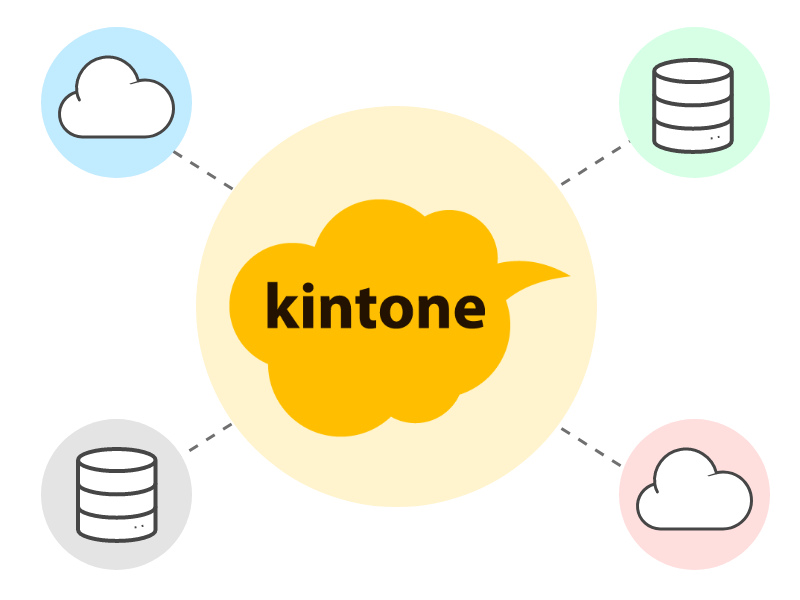kintone-他システム連携