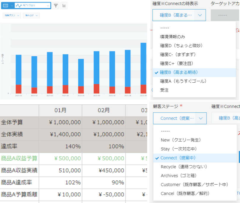 kintoneを営業管理ツールとして利用する例