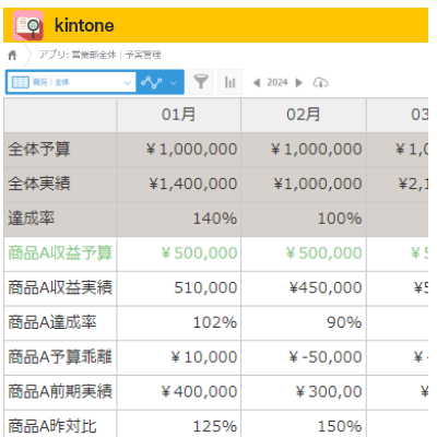 営業管理ー予実管理、商況管理